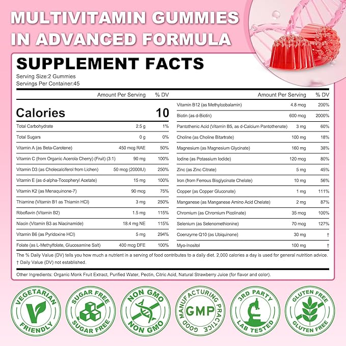 90 Count | Methylated Multivitamin Gummies for Women – Womens Multivitamin Gummies with B Complex, Minerals, CoQ10, Myo-Inositol for Energy, Hormone Balance & Immune Support Sugar Free