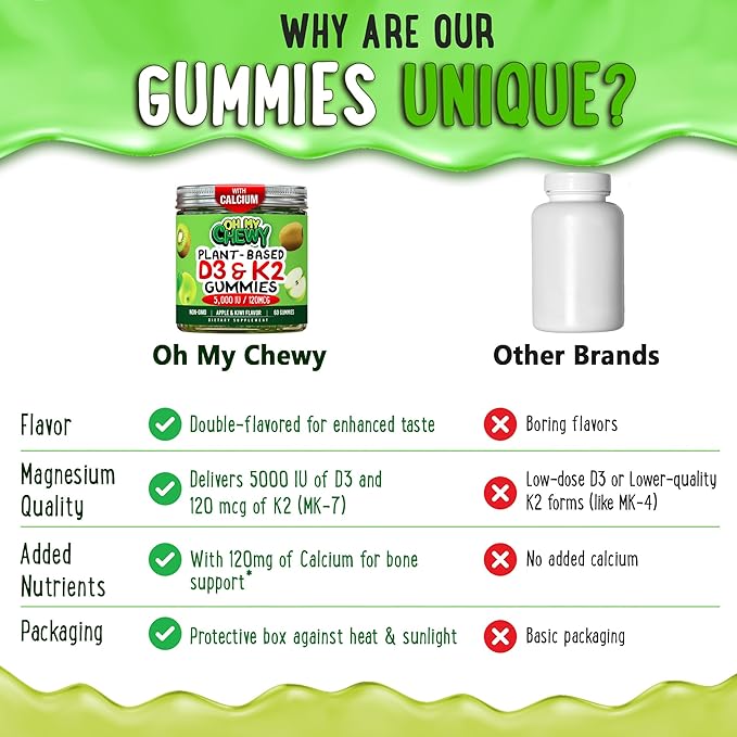 OH MY CHEWY Center-Filled Vitamin D3 K2 & Calcium Gummies - Supplement for Healthy Teeth, Bone & Energy - 5000 IU D3, 120 mcg K2(MK-7), 120 mg CA - Vegan & Non-GMO - 120 Count