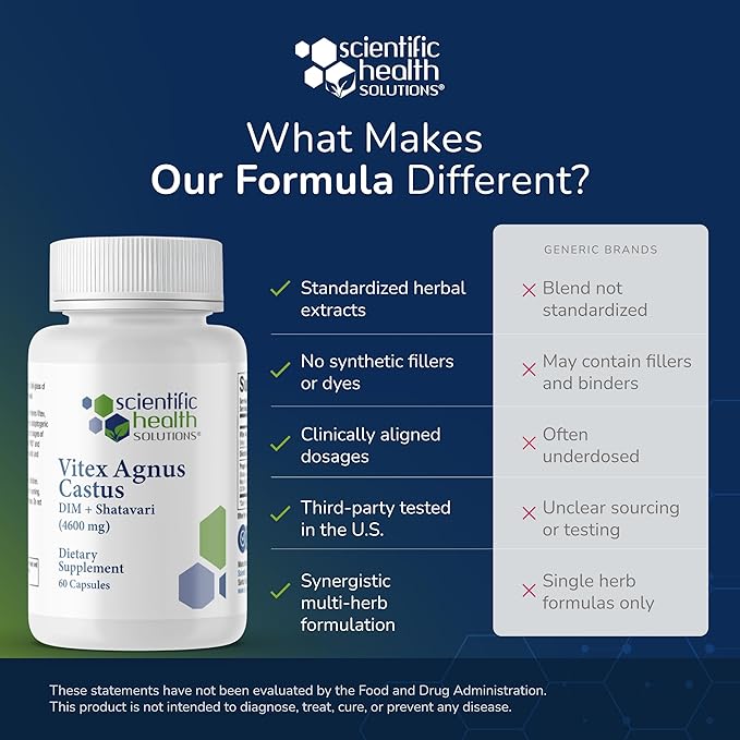 Vitex + DIM + Shatavari Hormone Balance Supplement – PMS, Menopause & Cycle Support for Women – Adaptogenic Complex with Maca, Ashwagandha, Dandelion – Vegan (2-Pack)