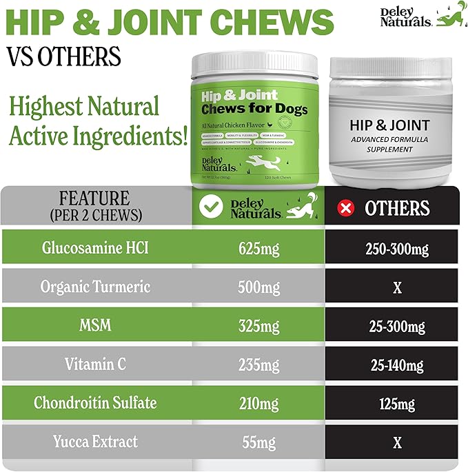 Deley Naturals Hip and Joint Supplement for Dogs - Glucosamine Chondroitin MSM & Collagen for Dogs - Dog Joint Supplement, Smaller Chews, Low Calories, Same Ingredients - 120 Chicken Flavor Chews