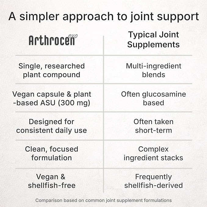 EVO ASU 300 mg Vegan Joint Comfort & Mobility Support Supplement – Clinically Evaluated, Made in USA Plant-Based Formula, Glucosamine Alternative, 180 Capsules (6 Months)