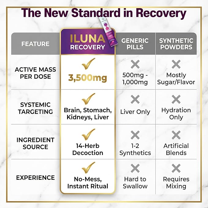 ILUNA Recovery All-Natural Hangover Relief with Milk Thistle & Premium Korean Herbs - Morning After Recovery Alcohol Aid with Cleanse, Detox & Liver Support - Max Strength Pebbles (4)