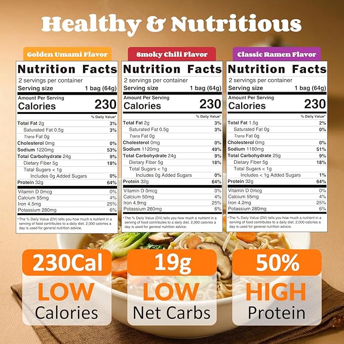 Healspot High Protein Instant Ramen Variety Pack, 6 Pack Non Fried Ramen Broth, 32g Plant Based Protein, Low Fat, Low Carb, Non GMO, Keto Friendly & Plant Based (Golden-Chicken,Smoky-Beef,Classic-Pork）
