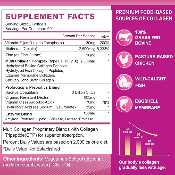 ZHPHK Multi Collagen Peptides for Women 2000mg Hydrolyzed Collagen Peptides Pills from Type I II III V X with Hyaluronic Acid Better Absorption with Vitamin C Support Skin Hair Nail | 120 Count