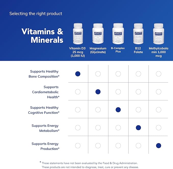 Pure Encapsulations Vitamin D3 25 mcg (1,000 IU) - Supplement to Support Bone, Joint, Breast, Heart, Colon & Immune Health* - with Premium Vitamin D - 30 Capsules