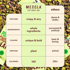 Mezcla Puff-Crispy Plant Based Protein Bars - Pistachio Chocolate - Healthy Snacks for Adults & Dubai Chocolate Fans - Travel & Office Snacks - Gluten Free, Vegan, Non GMO, 10g Protein - 12 Count
