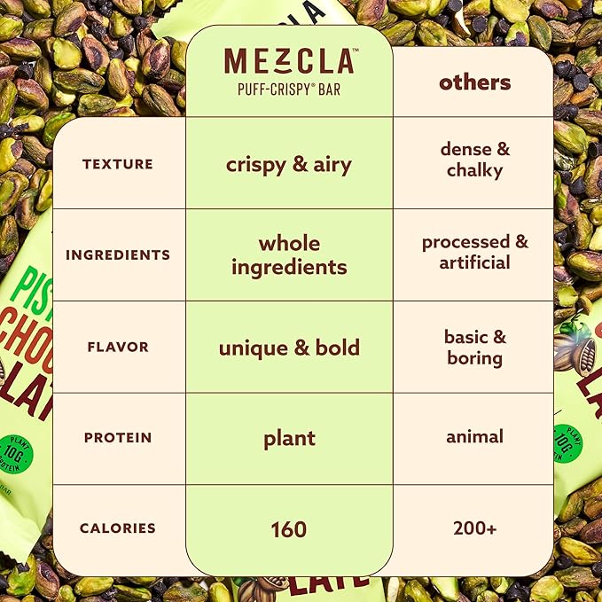 Mezcla Puff-Crispy Plant Based Protein Bars - Pistachio Chocolate - Healthy Snacks for Adults & Dubai Chocolate Fans - Travel & Office Snacks - Gluten Free, Vegan, Non GMO, 10g Protein - 12 Count