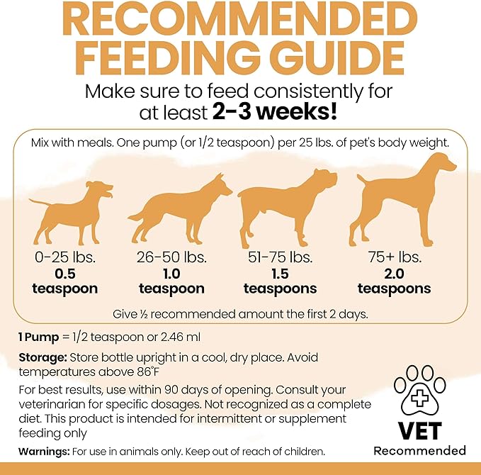 Salmon Oil for Dogs - Premium Fish Oil for Skin and Coat Health - Omega 3 Supplement - Supports Itchy Skin - 8 oz Liquid - Norwegian Dog Salmon Oil - Essential Dog Supplement