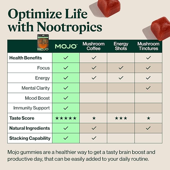 Mojo Extra Strength Focus Gummies with Lion’s Mane, Panax Ginseng, Ginger Root, Cordyceps, SAM-e, and Nootropics, Energy and Focus Supplement, Vegan, Strawberry Tangerine (3 Pack)