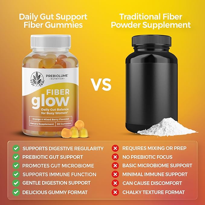 Fiber Glow Gummies – Prebiotic Fiber Gummies for Adults with Chicory Root for Digestive Health, Regularity & Gut Wellness - Vegetarian, Non-GMO, Orange & Mixed Berry Flavored, 60 Count