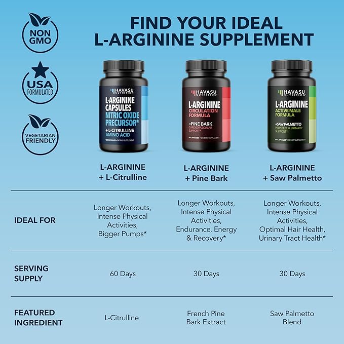 L-Arginine Capsules with L-Citrulline - Nitric Oxide Supplement - L Arginine and L Citrulline Blend - 120 Count - Vegan, Non-GMO Capsules for Performance, Endurance and Muscle Support - 2 Month Supply