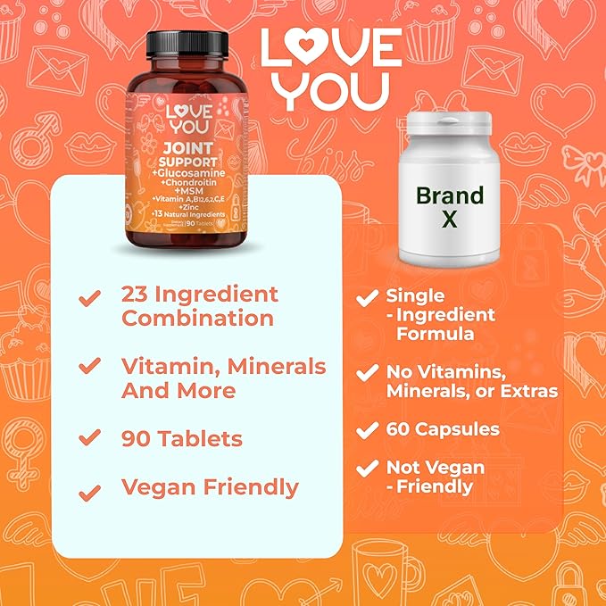 Love You Joint Support Supplement for Relief - Glucosamine, Chondroitin, MSM & Turmeric - Supports Mobility & Flexibility (Bones, Back, Knees, Hands), 90 Tablets, 45-Day Supply - Made in USA