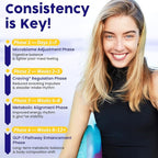 GLP-1, GLP-1 Supplement for Women & Men, Natural GLP 1 Gummies with Berberine, Akkermansia Probiotic, for GLP1 Levels, Metabolism*, lmmune, Energy, Gut & Digestion, No Sugar, 90 Gummies