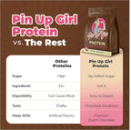 Pin Up Girl Whey Protein Isolate Powder | Dutch Chocolate | 25g of Protein Per Serving | Premium Muscle-Building Whey Protein for Women | Fat Free, Low Calorie, Low Carb, No Added Sugar (32 Ounces)