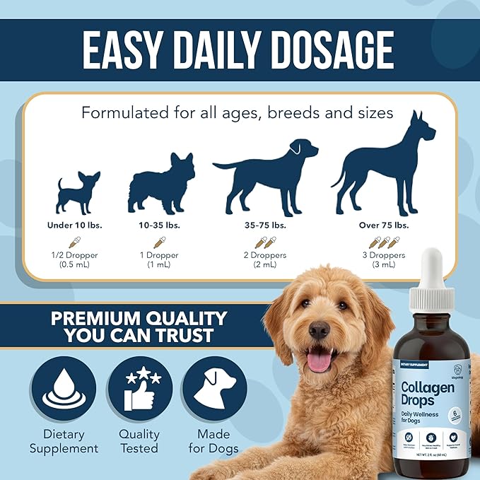 Liquid Collagen for Dogs - Dog Collagen Drops for Dogs, Supports Joints, Skin, Coat, Bones and Itch Relief for Dog, 6 in 1 Formula, 3 Types Collagens, Biotin, Vitamin C, Vitamin E and Hyaluronic Acid