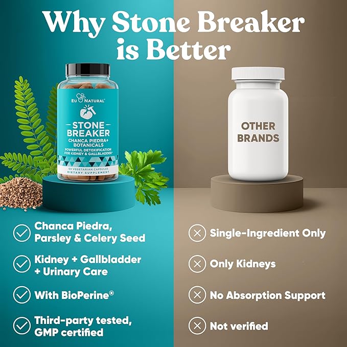 Chanca Piedra Stone Breaker - The Original Stone Breaking Formula with Celery Seed & Parsley - Supports Kidney, Gallbladder & Urinary Tract Cleansing to Help Flush Impurities - 120 Vegetarian Capsules