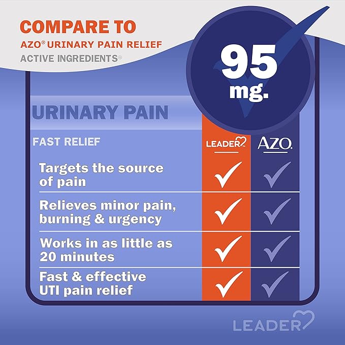 LEADER Urinary Pain Relief Maximum Strength, Fast Relief of UTI Pain, Burning & Urgency, Urinary Tract, Phenazopyridine Hydrochloride 95 mg, 30 Tablets, 2-Pack