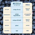 Mezcla Puff-Crispy Plant Based Protein Bars - Maple Blueberry - Healthy Snacks for Adults & Kids - Granola Bars for School, Travel, Office Snacks - Gluten Free, Vegan, Non GMO, 10g Protein - 12 Count