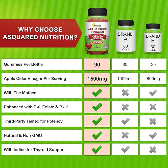 aSquared Nutrition Apple Cider Vinegar Gummies - 1500mg Per Serving - with The Mother - 90 ACV Gummies w/Vitamin B6 & B12, Folic Acid - Vegan Gummy Supplement Alternative to Capsules Pills (Pack of 2)
