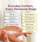 Kindra Daily V Vaginal Moisturizer Lotion - OBGYN Recommended for Dryness & Itch, with Hyaluronic Acid, Prevents Infection & Odor - Estrogen-Free Cream, pH-Balanced Feminine Care - 60 Applications