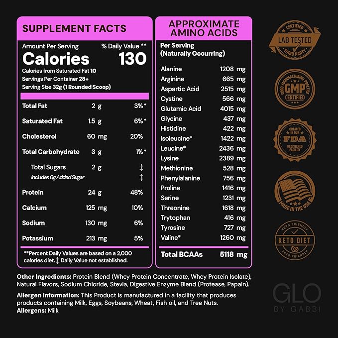 GLO Health Foods Cold-Processed Whey Protein - Salted Caramel Flavor - 24g Protein per Serving - Whey with Digestive Enzymes & BCAAs - Supports Muscle Growth, Strength & Recovery - 2 LB (28 Servings)