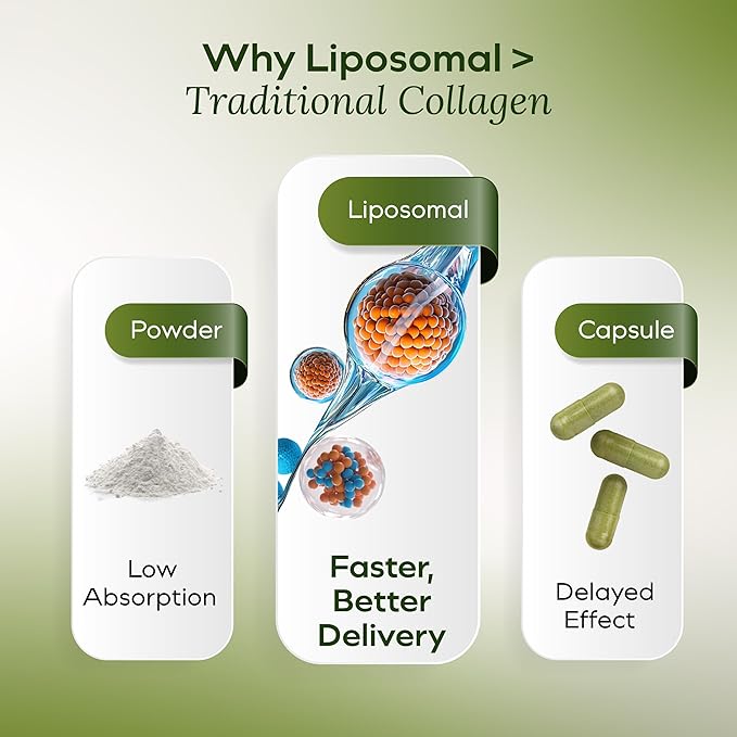 Liquid Collagen for Women - Vegan Collagen Liposomal Supplement - Ultra Absorption, Plant Based with Bamboo Extract, Vitamin C, Amino Acids - Skin, Hair, Nail, Joint Support - Maple Mocha 30 Servings