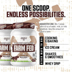 Axe & Sledge Farm Fed 100% Whey Protein Isolate | 25g Protein | Low Carb, Low Sugar, Gluten Free | Protein Powder for Men and Women | Keto | Made in the USA | 28 Servings, Chocolate Milkshake