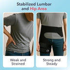 Doctor-Developed Hip Brace , Advanced Groin Compression Wrap for Sports & Leisure Goals, Sciatica Pain Relief Devices for Joint Injuries, hamstring brace, Hip Pain, Bursitis & Post-Surgery Recovery (BLK, L/XL)