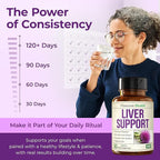 Vimerson Health Liver Cleanse Detox & Repair - Milk Thistle Supplement with Silymarin, Dandelion Root, Artichoke & Zinc for Liver Support, Digestion, Energy with Milk Thistle Extract, 60 Tablets