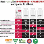 Plantvital D Mannose Capsules with Cranberry - D-mannose 1000mg per serving - High Potency for Bladder, Kidney and Urinary Tract Support - Cranberry Powder with Hibiscus and Dandelion- 6 Months Supply