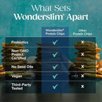 Wonderslim Protein Chips with Probiotics, Variety Pack | 12g Plant Protein, 170 Cal | High Protein Chips, Vegan, Gluten Free, Non-GMO | Made with Avocado Oil, No Seed Oils | 12 Pack