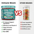 Clean Quercetin Elderberry Immune Support Gummies | Zinc Vitamin K2 D3 A Bromelain Goji Berry Turmeric Sea Moss Echinacea Astragalus Selenium Olive Leaf Immunity Supplement Gummy Vitamins
