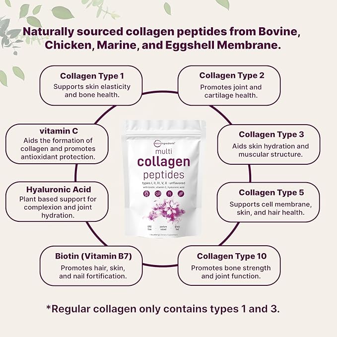Micro Ingredients Multi Collagen Peptides Powder, 1lb – Hydrolyzed Type I,II,III,V,X with Biotin, Hyaluronic Acid, Vitamin C – Unflavored Collagen for Women & Men, Easy Dissolve, 41 Servings
