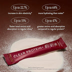 Arrae Clear Protein – Natural Protein Supplement, Smooth Texture, Easy to Mix, 20 Servings, Clean Formula with Electrolytes