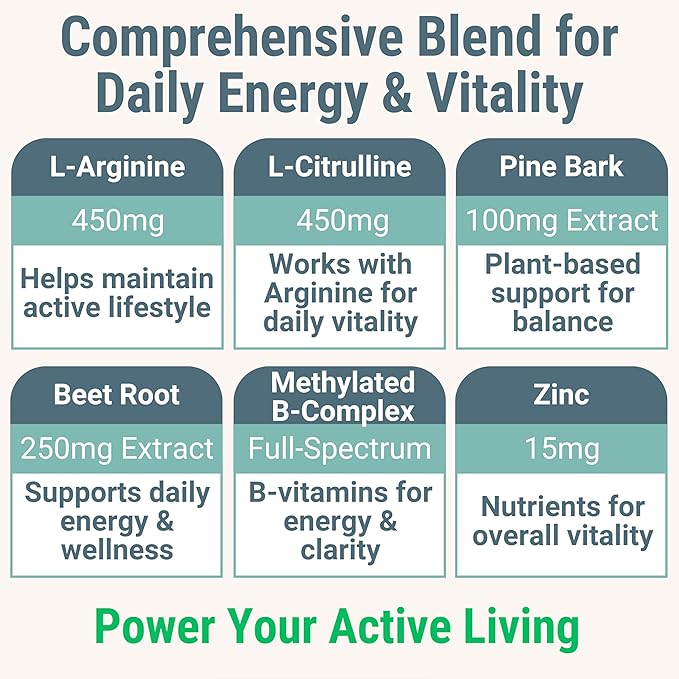 Pine Bark Extract L-Arginine L-Citrulline Beetroot Probiotic Fiber Methylated B Complex Zinc Gummies for Women Men Adults Kids w. Chicory Root Inulin 5-MTHF B6 P5P Powder Capsule Pill Supplement Alt