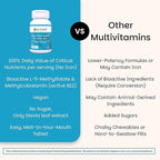 EZ Melts Multivitamin Without Iron - Daily Supplement with 18 Vitamins & Minerals - Contains Vitamin C, Folate, Biotin & More - Non-GMO & Vegan - Apple - 60 Dissolvable Tablets (30 Servings)