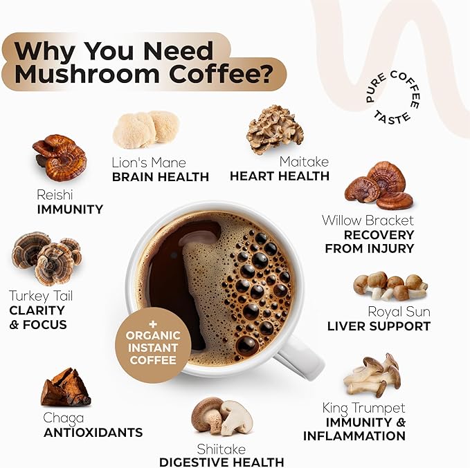 Mushroom Coffee - French Roast Style Instant Coffee + Lion’s Mane 900mg for Focus + Reishi, Chaga & Turkey Tail - 10-in-1 Mushrooms Fruiting Body Adaptogen Blend, Sugar Free, 35 Servings
