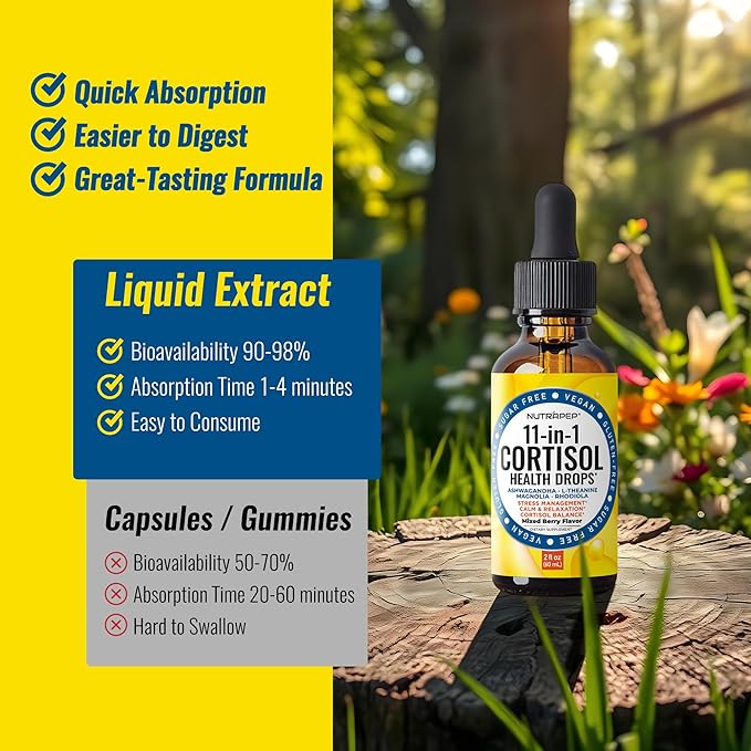 Cortisol Detox Liquid Drops for Women Men - Cortisol Reducer Supplement Support Wellness Cleanse Balance Stress Mood Sleep Focus - Lower Cortisol Levels with Ashwagandha L-Theanine Magnolia