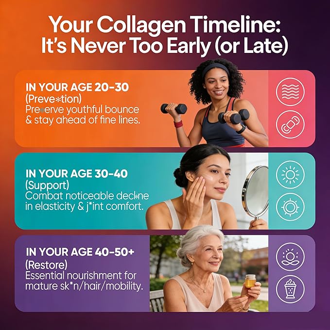 Collagen Gummies for Women Sugar-Free - Hydrolyzed Marine Collagen Peptides with Prebiotics & Probiotics,Niacinamide,Hyaluronic Acid ,Vitamin C Supplement for Hair, Nails, Gut Health, 120 Count
