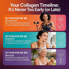 Collagen Gummies for Women Sugar-Free - Hydrolyzed Marine Collagen Peptides with Prebiotics & Probiotics,Niacinamide,Hyaluronic Acid ,Vitamin C Supplement for Hair, Nails, Gut Health, 120 Count