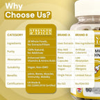 Strength & Spices Bone, Muscle & Joints 100% Natural Supplement – 28 Ingredients w Turmeric - 60 Vegan UK Made 1000mg Capsules – Mobility and Flexibility Support
