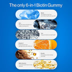 Be Bodywise Biotin 10000mcg Gummies | Hair Nail and Skin Vitamins | Biotin for Hair Growth for Women | Refined Sugar Free | 60 Day Pack (1 Gummy/Day) | Max Absorption