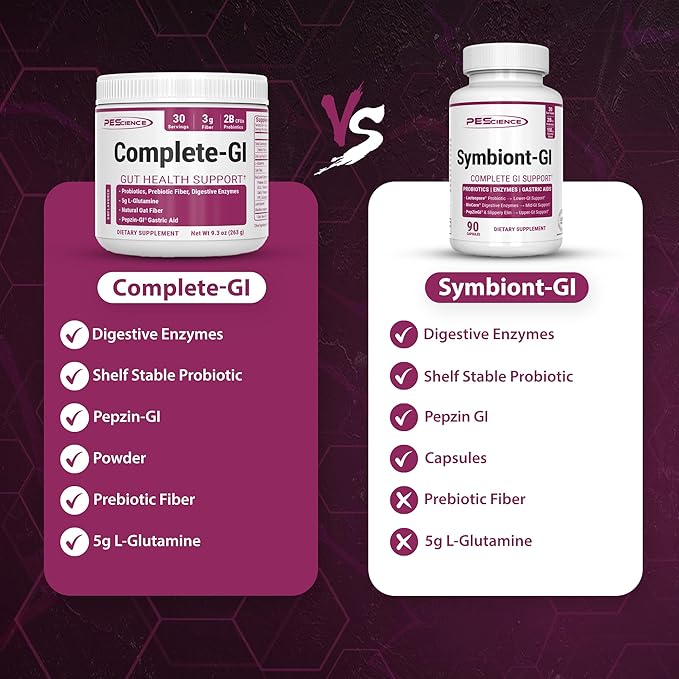 PEScience Complete-GI Gut Health Powder, Probiotics for Women and Men, Digestive Enzymes, Prebiotic Fiber, L-Glutamine, Pepzin GI Zinc Carnosine - Unflavored, 30 Servings