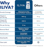 ILIVA-by-INDICAID 9-in-1 Immune Support Supplement: Daily Serving for Respiratory Immunity, Vitamin C, D3, Calcium, Zinc, Proprietary Herbal Elderberry+echinacea+Turmeric. 60 Tablets for 30 Days