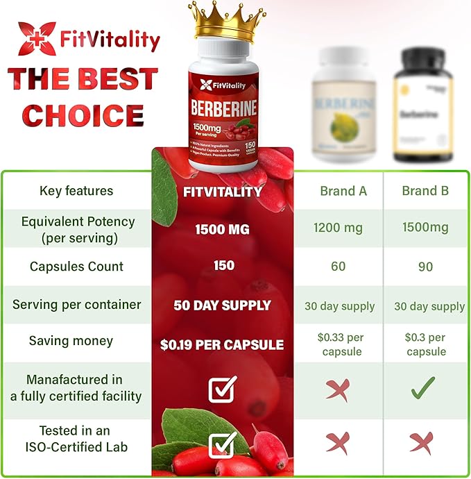 Premium Berberine Supplement, 150 Capsules – 50 Days Supply, 1500mg Berberine Per Serving, Berberine HCI, Made from 100% Pure & Natural Ingredients, Non-GMO, Gluten-Free.