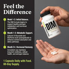 NutraBio DIM Supplement, Supports Estrogen Balance, 100mg - 60 Vegetable Capsules