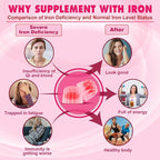 Iron Gummies for Women & Men, Iron Bisglycinate Gummies 26mg, Plus Vitamin C, Folate, Beet Root, B12 & Zinc,High Absorption Iron Supplement for Iron Deficiency, Immune & Energy Boost, Sugar-Free 60Cts