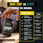 SNAC ZMA The Original Sleep & Recovery Supplement - Supports Muscle Recovery, Restful Sleep, Relaxation, Stress Relief and Immune Support with Magnesium, Zinc & Vitamin B6, 90 Veggie Capsules, 2 Pack