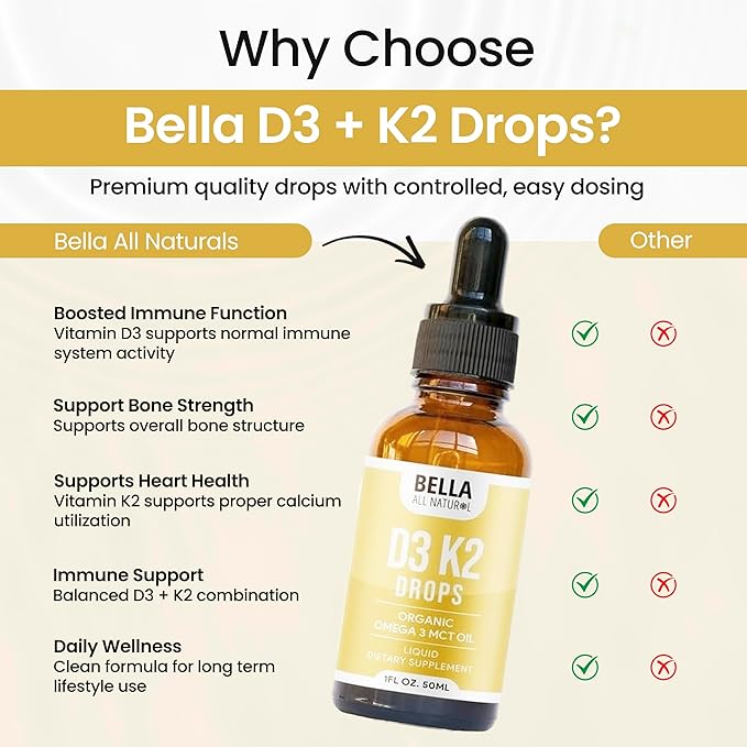 Bella All Natural Vitamin D3 K2 Liquid Drops 5000 IU (Unflavored) - Omega 3 with MCT Oil - Liquid Vitamin D Drops for Adults - This D3 K2 Drops Help Support Heart, Bone & Immune Health