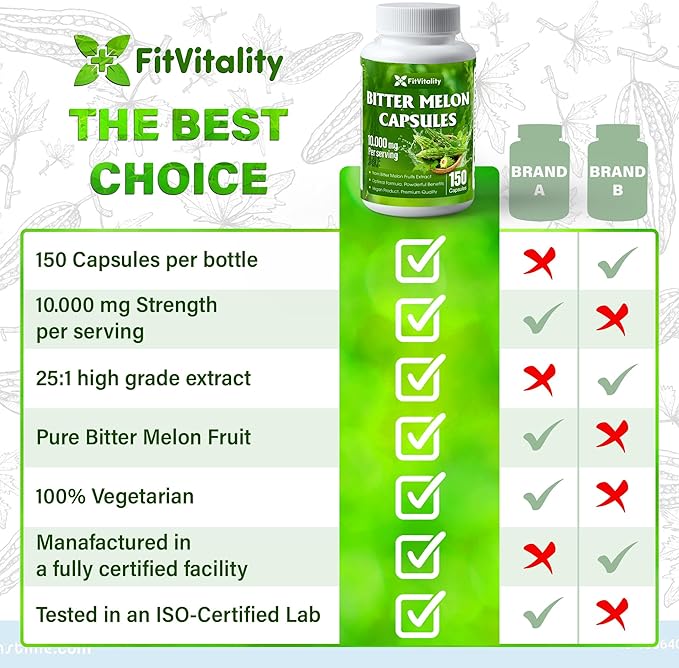 Bitter Melon Capsules| 150 Vegan Capsules| 150 Days Supply| 9,000mg per Serving| Bitter Melon Fruit 25:1 Extract| 100% Pure & Natural| Gluten-Free Supplement| Ultimate Concentrated